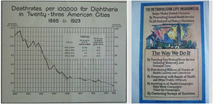 chart kasus difteri di amerika serikat dan poster pencegahan difteri pada tahun 1900